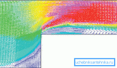 Turbulensflow ved diameterovergang. Turbulensflow ved diameterovergang.