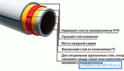 Universal PPR PP rør Universal PPR PP rør