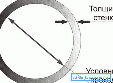 Nominell passasje er omtrent lik den indre diameter. Nominell passasje er omtrent lik den indre diameter.