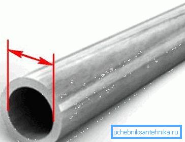 Den betingede passasjen ligger nær rørets indre diameter. Den betingede passasjen ligger nær rørets indre diameter.