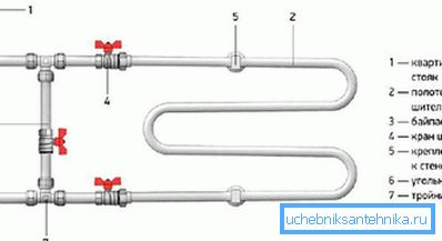 3971 Installere en bypass for håndklevarmer