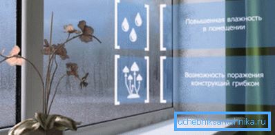 Installasjon av lukkede vinduer fører til brudd på luftcirkulasjonen Installasjon av lukkede vinduer fører til brudd på luftcirkulasjonen