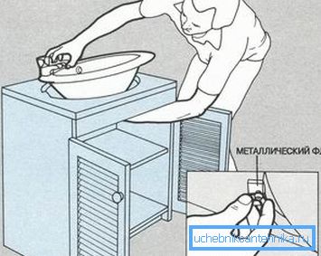 Monter og monter vasken Monter og monter vasken