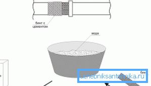 Eliminering av lekkasjer ved bruk av saltvannede gasbindinger Eliminering av lekkasjer ved bruk av saltvannede gasbindinger