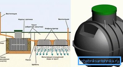 Avløpsanlegg med en septiktank Soloppgang Avløpsanlegg med en septiktank Soloppgang