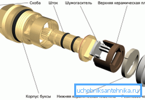 3300 Keramikk kranenhet