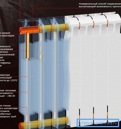 Bimetallisk radiator enhet Bimetallisk radiator enhet
