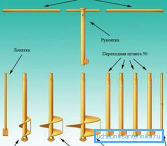 Auger-enhet Auger-enhet