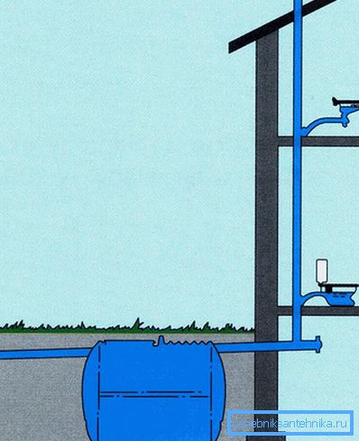 Enheten med en tett plassering av septiktanken til huset Enheten med en tett plassering av septiktanken til huset