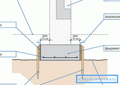 Enhetsstiftelsen skorstein