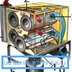 Kassettfilter enhet. Kassettfilter enhet.