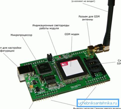 Enhetsmodul med GSM. Enhetsmodul med GSM.