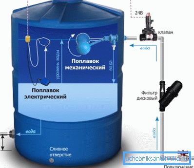 Enhet av en akkumulerende tank for vann. Enhet av en akkumulerende tank for vann.