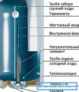 Enhetens kumulative elektriske varmeapparat Enhetens kumulative elektriske varmeapparat