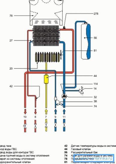 Enheten er en veggkoker. Hovedelementene i stroppen er i tilfelle. Enheten er en veggkoker. Hovedelementene i stroppen er i tilfelle.