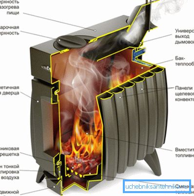 Enhetens oppvarming og komfyr Termofor Enhetens oppvarming og komfyr Termofor