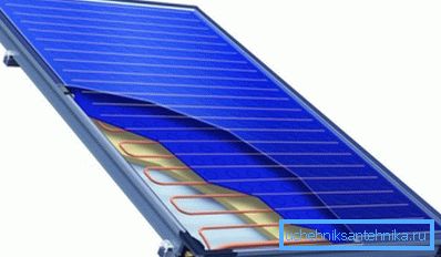 Enhet flat solfanger Enhet flat solfanger
