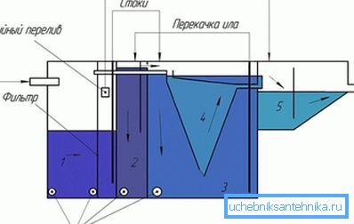 Separat enhet Bioxy