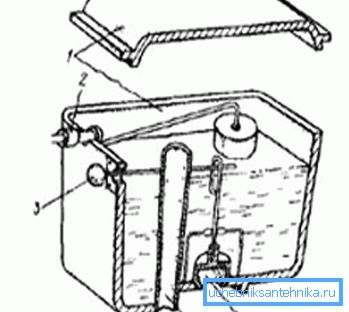 Enhetens spylertank toalett: 1) deksel og hus; 2) Avstengningsventil fra flottøren; 3) en spak for drenering; 4) overløp; 5) pæreavløpsventil