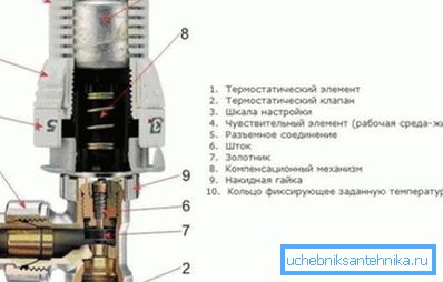Termostatenhet
