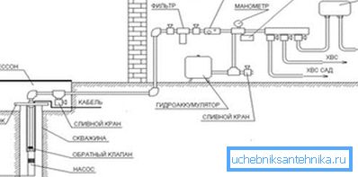 Enhetens vannforsyningssystem. Enhetens vannforsyningssystem.