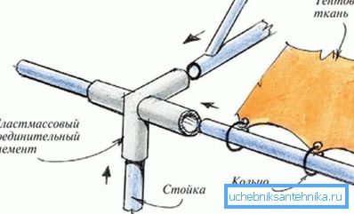 Canopy mount Canopy mount