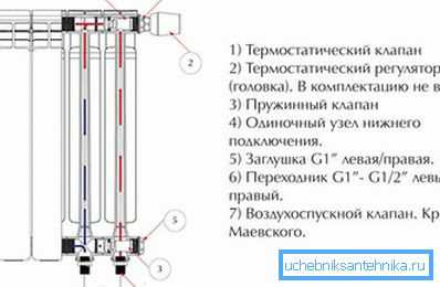 Nodes installert radiator. Nodes installert radiator.