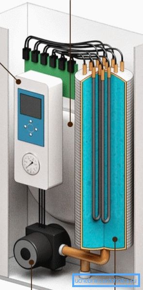 I den elektriske kjelen er det ingen flammer og en varmeveksler som forbrenningsprodukter kan kondensere. I den elektriske kjelen er det ingen flammer og en varmeveksler som forbrenningsprodukter kan kondensere.