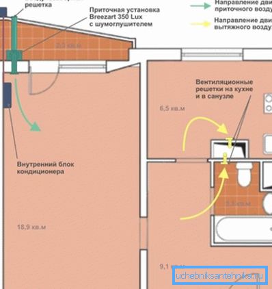 I dette eksemplet fungerer PU sammen med et klimaanlegg med luftblandingsfunksjon. I dette eksemplet fungerer PU sammen med et klimaanlegg med luftblandingsfunksjon.