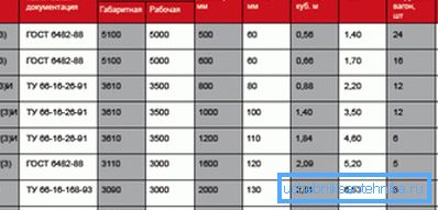 I denne tabellen finner du mye nyttig informasjon. I denne tabellen finner du mye nyttig informasjon.