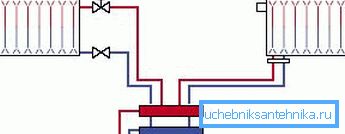 Tyngdekraftvarmesystemet bruker ikke pumper. Tyngdekraftvarmesystemet bruker ikke pumper.