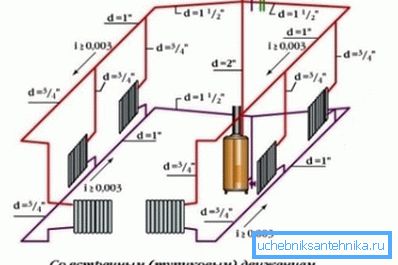 I tyngdekraftsystemet er det angitt tappekranens bakker. I tyngdekraftsystemet er det angitt tappekranens bakker.