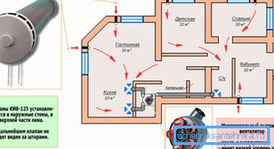 Frisk luft må strømme inn i hvert rom. Frisk luft må strømme inn i hvert rom.