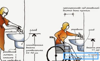 I noen tilfeller er ikke bare høyden selv viktig, men også det faktum at plassen vil være helt fri. I noen tilfeller er ikke bare høyden selv viktig, men også det faktum at plassen vil være helt fri.