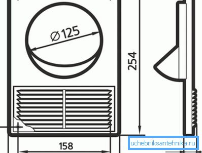 Ved reparasjon er alle de minste detaljene viktige, selv i den grad grillen er større enn ventilasjonskanalen. Ved reparasjon er alle de minste detaljene viktige, selv i den grad grillen er større enn ventilasjonskanalen.