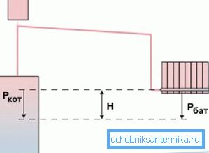 Naturlige sirkulasjonssystemer kan ha problemer. Naturlige sirkulasjonssystemer kan ha problemer.