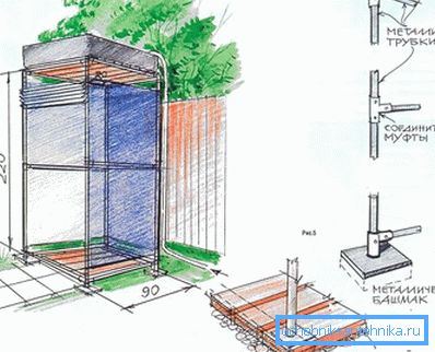 Valg ramme design. Valg ramme design.