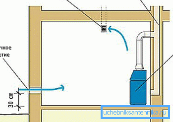 Alternativ arrangement av ventilasjon. Alternativ arrangement av ventilasjon.