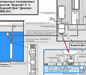 Variant av installasjonsskjema av en nedsenkbar pumpe med et flottørsystem Variant av installasjonsskjema av en nedsenkbar pumpe med et flottørsystem