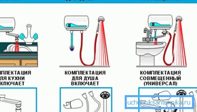 Varianter av komplette flyt systemer Varianter av komplette flyt systemer