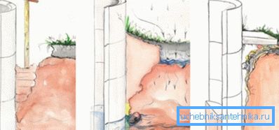 Valg av blindområdet: leire, betong. Valg av blindområdet: leire, betong.