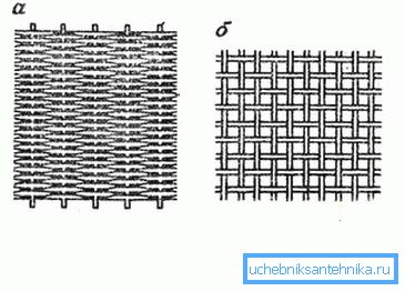 Mesh veving alternativer Mesh veving alternativer