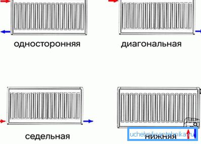 Alternativer for tilkobling av radiatoren Alternativer for tilkobling av radiatoren