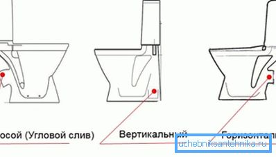 Dreneringsalternativer Dreneringsalternativer