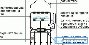 De viktige enhetene i enheten som kontrollerer operasjonen. De viktige enhetene i enheten som kontrollerer operasjonen.
