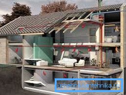 111 Ventilasjonssystem i et privat hus