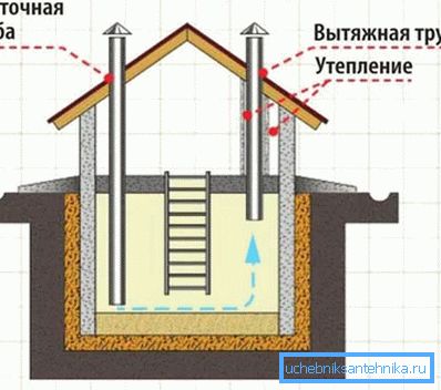 Kjellerventilasjonssystem Kjellerventilasjonssystem