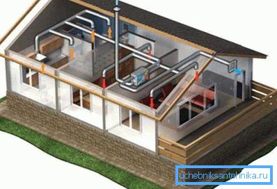 Ventilasjonssystem i et privat hus Ventilasjonssystem i et privat hus