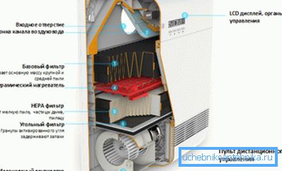 Ventilasjonsenhet Ventilasjonsenhet