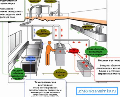 Ventilasjon på jobb Ventilasjon på jobb